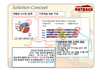 [광고기획, 광고, 커뮤니케이션 전략] 아웃백스테이크하우스 광고기획서 PPT-18