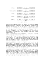 [마케팅원론] 병원 마케팅의 성공전략-2