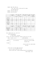 [한국경제의 이해] 한국경제의 이해-7