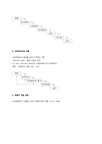 [소프트웨어공학] 소프트웨어공학(Software Engineering)-2