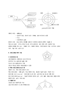 [소프트웨어공학] 소프트웨어공학(Software Engineering)-3