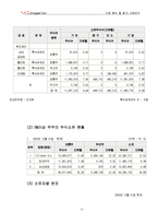[삼성전자, 삼성전자 분석] 삼성전자, 기업분석 및 평가-11