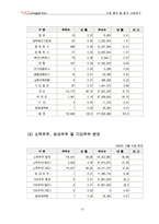 [삼성전자, 삼성전자 분석] 삼성전자, 기업분석 및 평가-12