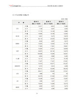 [삼성전자, 삼성전자 분석] 삼성전자, 기업분석 및 평가-14