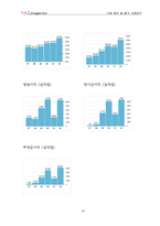 [삼성전자, 삼성전자 분석] 삼성전자, 기업분석 및 평가-16