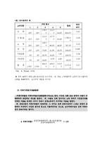 [관광학과] 국제관광의 제영향00-5