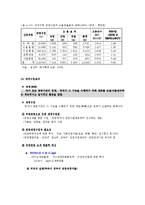 [관광학과] 국제관광의 제영향00-8