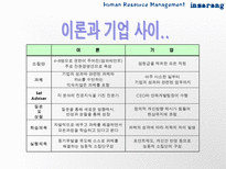 [인사관리, 바이오스페이스] 바이오스페이스의 인사관리-8