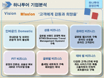 [하나투어, 경영전략, 성공사례, 경영전략사례, 관광] 하나투어의 경영전략 사례-6