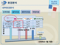 [하나투어, 경영전략, 성공사례, 경영전략사례, 관광] 하나투어의 경영전략 사례-9