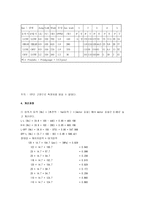 [냉동기] 냉동기실험-5