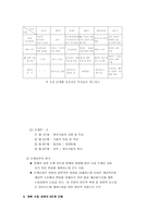 [경영정보학개론] MIS의 정의와 개발 및 MIS의 유형과 발전방향-8