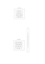 [경영정보학개론] MIS의 정의와 개발 및 MIS의 유형과 발전방향-14