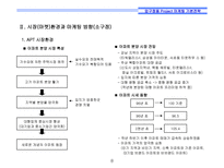 [리모델링개발사업] 서울시 강남구 00 리모델링 프로젝트 마케팅전략-8