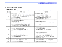 [리모델링개발사업] 서울시 강남구 00 리모델링 프로젝트 마케팅전략-9