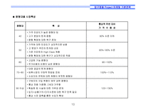 [리모델링개발사업] 서울시 강남구 00 리모델링 프로젝트 마케팅전략-10