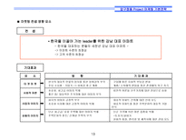 [리모델링개발사업] 서울시 강남구 00 리모델링 프로젝트 마케팅전략-18