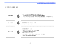 [리모델링개발사업] 서울시 강남구 00 리모델링 프로젝트 마케팅전략-19
