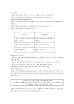 [정치경제학, 정치경제] 정치경제학-13