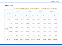 [상가개발사업] 서울시 구로구 상업시설 마케팅제안서-6