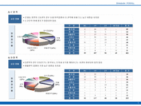 [상가개발사업] 서울시 구로구 상업시설 마케팅제안서-11