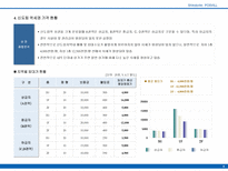[상가개발사업] 서울시 구로구 상업시설 마케팅제안서-12