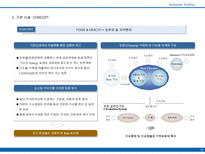 [상가개발사업] 서울시 구로구 상업시설 마케팅제안서-16