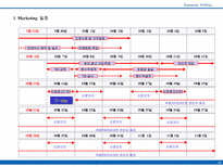 [상가개발사업] 서울시 구로구 상업시설 마케팅제안서-20