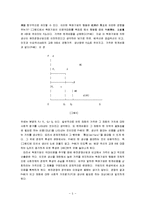 [미시경제학] 미시경제학-5