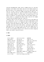 [고전문학] 제망매가, 처용가, 누황사, 선상탄, 구운몽, 배비장전 작품분석-4