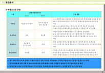 [호텔리모델링, 부동산개발] 서울시 용산구 00 호텔 리모델링 사업계획서-12