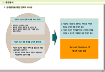 [호텔리모델링, 부동산개발] 서울시 용산구 00 호텔 리모델링 사업계획서-14