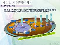 [무역] [사이버무역]전자무역의 이해, 전자무역 관련 법규-5