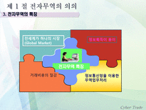 [무역] [사이버무역]전자무역의 이해, 전자무역 관련 법규-7