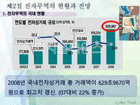 [무역] [사이버무역]전자무역의 이해, 전자무역 관련 법규-12