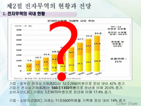 [무역] [사이버무역]전자무역의 이해, 전자무역 관련 법규-13