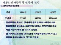 [무역] [사이버무역]전자무역의 이해, 전자무역 관련 법규-14