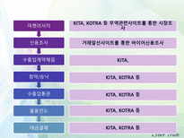 [무역] [사이버무역]전자무역의 이해, 전자무역 관련 법규-16