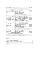 [관광학과] 국외여행상품의 기획과 여행일정표00-6