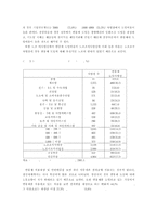 [인사관리] 한국의 연봉제 도입실태(인사관리)-4