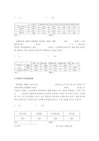 [인사관리] 한국의 연봉제 도입실태(인사관리)-5