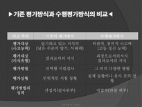 [교육과정] 수행평가의 문제점과 개선방안-7