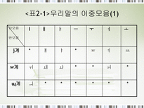 국어음운론 우리말의 단모음과 이중모음 체계