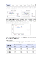 [생체계측 실험,biopac,REACTION TIME] [생체계측 실험] Lesson11 REACTION TIME1-6