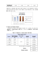 [생체계측 실험,biopac,REACTION TIME] [생체계측 실험] Lesson11 REACTION TIME1-7