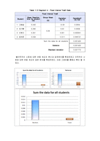 [생체계측 실험,biopac,REACTION TIME] [생체계측 실험] Lesson11 REACTION TIME1-8