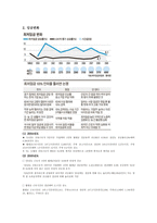 [경제] 한국의 소비경향 변화(2004년도 ~2008년도)-4