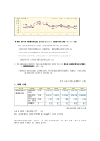 [경제] 한국의 소비경향 변화(2004년도 ~2008년도)-6