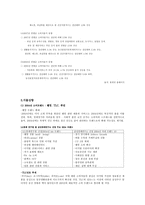 [경제] 한국의 소비경향 변화(2004년도 ~2008년도)-8