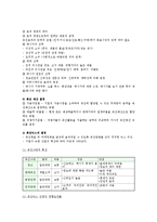 [마케팅론] 마케팅믹스(4P)에 관하여-10